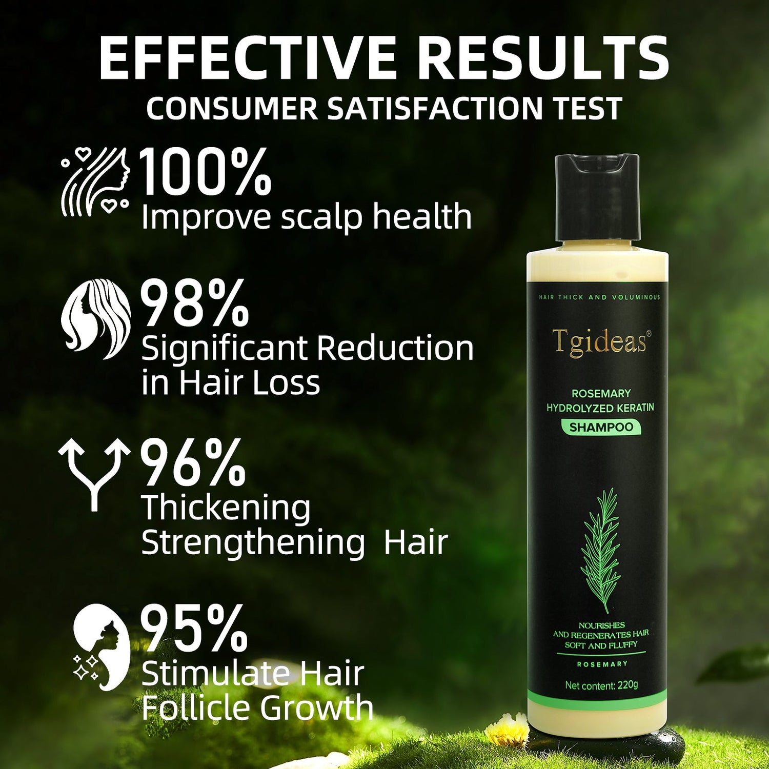 Tgideas Rosemary ShampooHair Growth & Anti-Dandruff Scalp Treatment 2 Bottles
